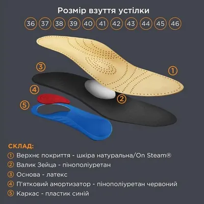 Устілка ортопедична OrtoMed OMS-102 каркасна з п'ятковим амортизатором, розмір 37