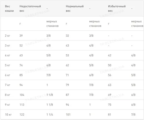 Корм сухий для кішок Royal Canin Renal Special Dry з хронічною нирковою недостатністю, 2 кг