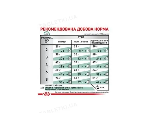 Корм сухий для кішок Royal Canin Satiety Weight Management Feline з надмірною вагою, 3,5 кг