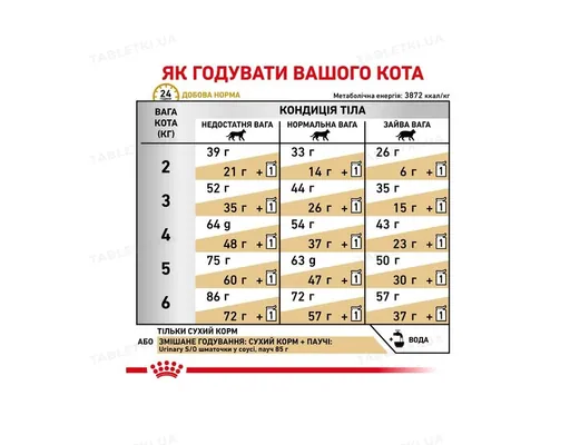 Корм сухий для кішок Royal Canin Urinary S / O Feline з сечокам'яною хворобою, 9 кг