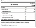 Олія з насіння гарбуза Swanson Pumpkin Seed Oil 1000 мг, 100 гелевих капсул