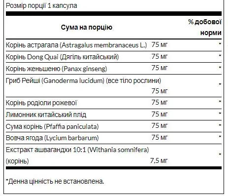 Родіола, ашваганда і женьшень Swanson Complex with Rhodiola, Ashwagandha & Ginseng комплекс, 60 капсул