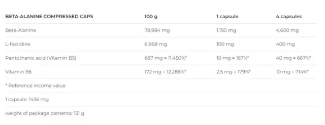 Бета-аланін Nutrend Beta Alanine, 90 капсул