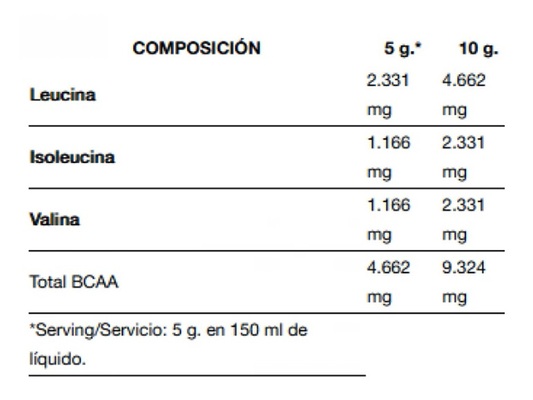 Аминокислота Quamtrax BCAA 2:1:1 лимон, 500 г