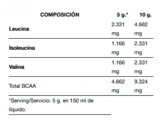 Амінокислота Quamtrax BCAA 2:1:1 лимон, 500 г