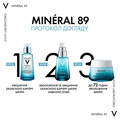 Гель Vichy Mineral 89, для восстановления и увлажнения кожи вокруг глаз, 15 мл