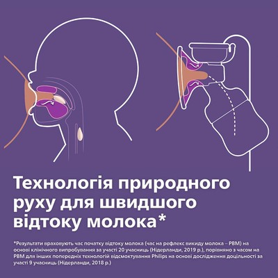 Молокоотсос Philips Avent SCF395/11 электрический одинарный