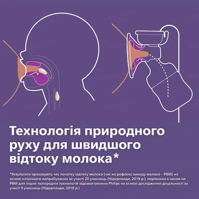 Молоковідсмоктувач Philips Avent SCF395/11 електричний одинарний