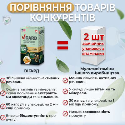 Мультивітамінний комплекс Вігард, 60 капсул
