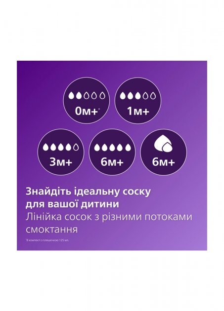 Бутылочка для кормления Philips Avent Naturals 900/01 Природный поток, 125 мл