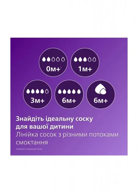 Пляшечка для годування Philips Avent Naturals 900/01 Природний потік, 125 мл