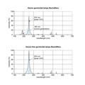 Лампа кварцова BactoSfera BS 30W T8/G13-OF