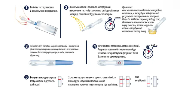 Тест струменевий Prima Diagnostic Pregnancy Test для визначення вагітності чутливість 10 мМО/мл, 1 штука