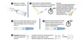 Тест струменевий Prima Diagnostic Pregnancy Test для визначення вагітності чутливість 10 мМО/мл, 1 штука