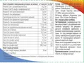 Sator-Оптівелл Sator Pharma капсули №30 (10х3)