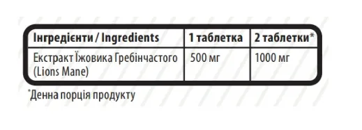 Гриб Їжовик гребінчастий (Левова Грива) Sporter Lion's Mane 500 мг таблетки №60