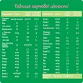 Суміш суха молочна Nestogen 2 з лактобактеріями L. Reuteri для дітей з 6 місяців, 300 г