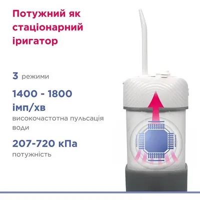Іригатор B.Well PRO-913 портативний