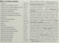 Вітахелс Health House капсули №30