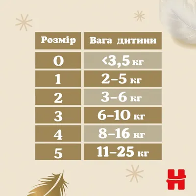 Підгузки Huggies Extra Care дитячі, розмір 5, 11-25 кг, 28 шт