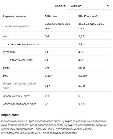 Протеїн Allnutrition Whey Delicious чорниця, 700 г