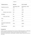 Протеїн сироватковий Allnutrition Whey Protein чорниця, 2200 г