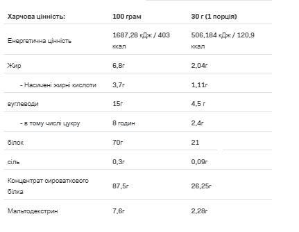 Протеїн сироватковий Allnutrition Whey Protein натуральний, 900 г