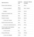 Жиросжигатель Allnutrition Burn4all Extreme, 120 капсул