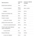 Жироспалювач Allnutrition Burn4all Extreme, 120 капсул