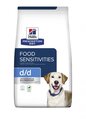 Корм лечебный для собак Hill's Prescription Diet d/d Food Sensitivities Duck & Rice с пищевой чувствительностью и заболеваниями кожи с уткой и рисом,