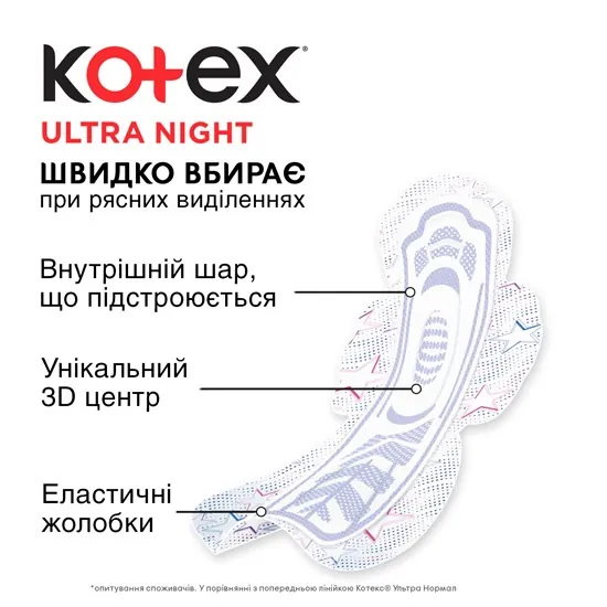 Прокладки гігієнічні Kotex Ultra нічні, сіточка, 24 шт