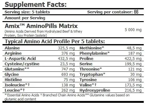 Амінокислоти Amix Nutrition Amino Pills, 330 таблеток