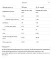 Протеин сывороточный Allnutrition Whey Protein шоколад и клубника, 900 г