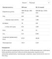 Протеїн сироватковий Allnutrition Whey Protein полуниця, 2200 г