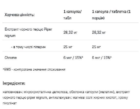 Пиперин + Хром Allnutrition Piperine + Chrome, 60 капсул