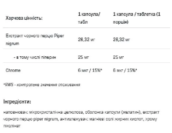 Піперін + Хром Allnutrition Piperine + Chrome, 60 капсул