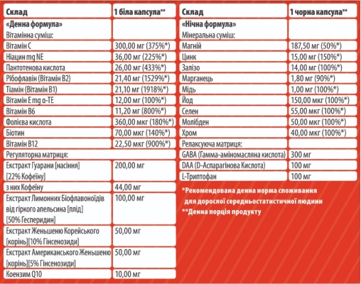 Вітаміни Sporter MultiSport Day/Night, 60 капсул