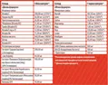 Вітаміни Sporter MultiSport Day/Night, 60 капсул
