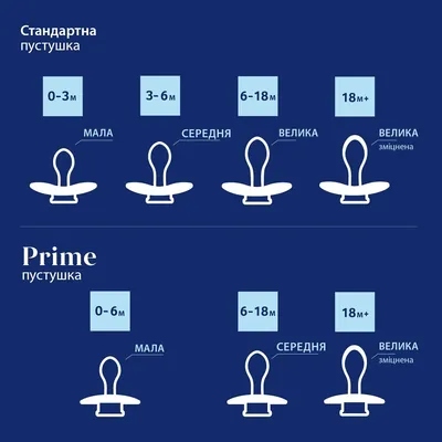 Пустушка силіконова динамічна Lovi Prime 34/400 Coconut, 0-6 міс, 1 шт