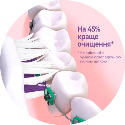 Насадка для звукової зубної щітки GUM Sonic Ortho 4112BTM