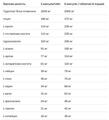 Аминокислоты Allnutritition Beef Amino 2000, 300 таблеток