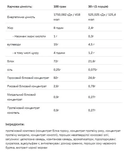 Протеїн рослинний змішаний Allnutrition Vegan Pea Protein чорна смородина, 500 г