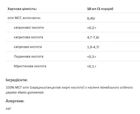 Жироспалювач Allnutrition MCT Keto Oil, 200 мл