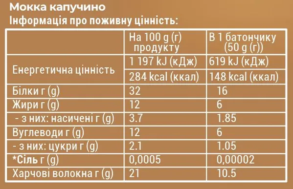 Батончик протеїновий Sporter Zero One 32% протеїну мокко - капучино, 25 штук по 50 г