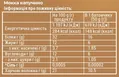 Батончик протеїновий Sporter Zero One 32% протеїну мокко - капучино, 25 штук по 50 г