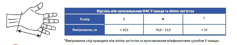 Ортез при переломі 5-ї п'ясткової кістки Ortonia Chrisofix для обох сторін, розмір M