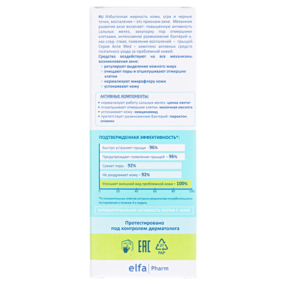 Крем для лица Elfa Pharm Acne Med SOS против акне, 15 мл