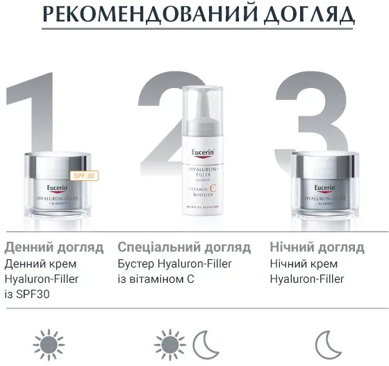 Нічний догляд для обличчя Eucerin Hyaluron-Filler + 3x Effect пілінг та сироватка (89774), 30 мл