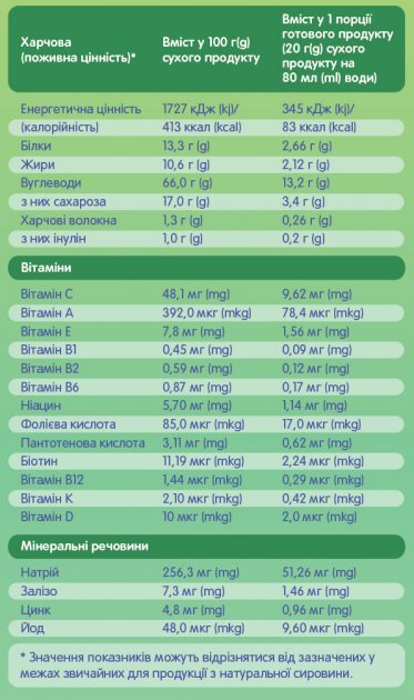 Каша молочная Biggi Diggi быстрорастворимая рисовая для детей с 4 месяцев, 200 г