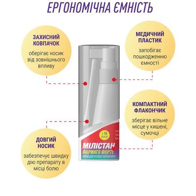 Мілістан Фаринго форте спрей д/рот. порож. 3 мг/мл по 25 мл у флак. з небулайз.